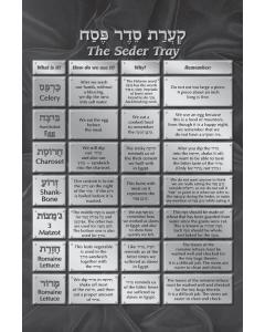 The Abuchatzeira Legacy Haggadah