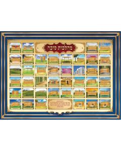 Laminated Poster - Hilchot Sukkah (Small)