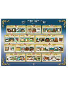 Laminated Poster - Hilchot Sukkah