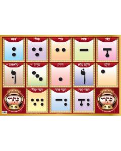 Large Aleph Beis Poster - Big Kisrei Nikudos