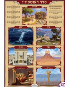 Seder Ushpizin Laminated Sukkah Poster