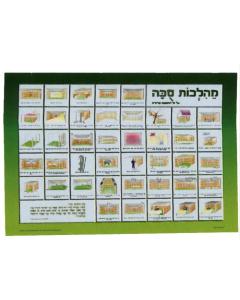 Hilchos Sukkah Laminated Sukkah Poster