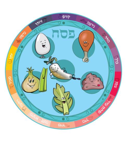 Eichlers.com: Passover Placemat